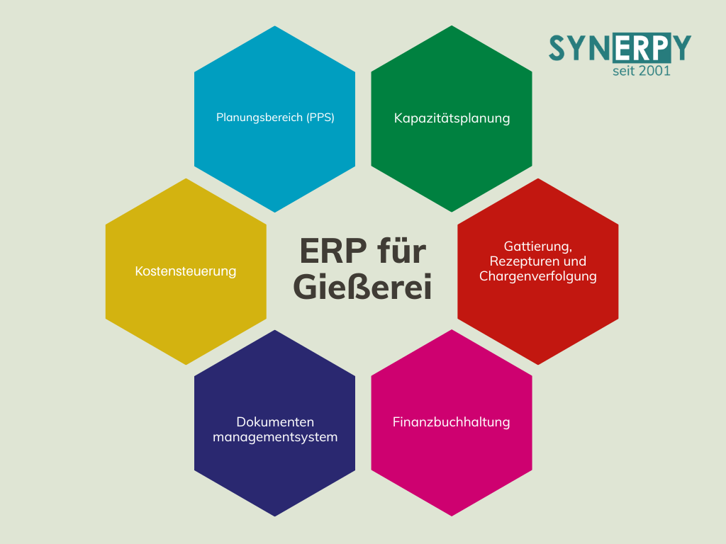 ERP Gießerei Funktionen