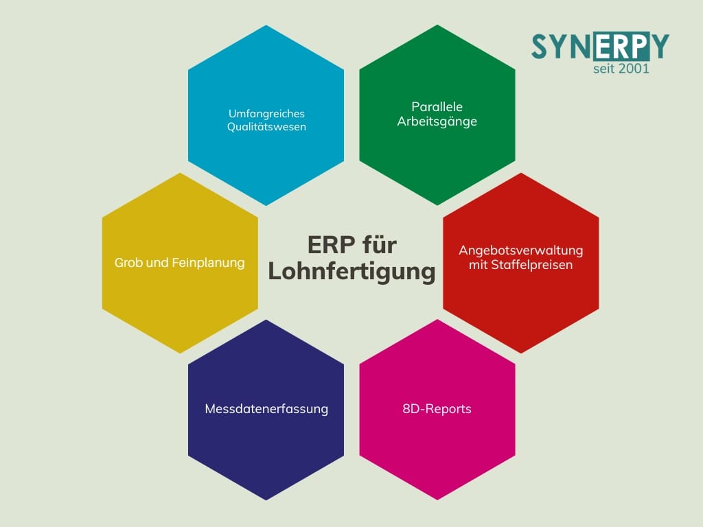 ERP Lohnfertigung