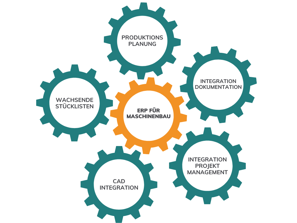 ERP Maschinenbau