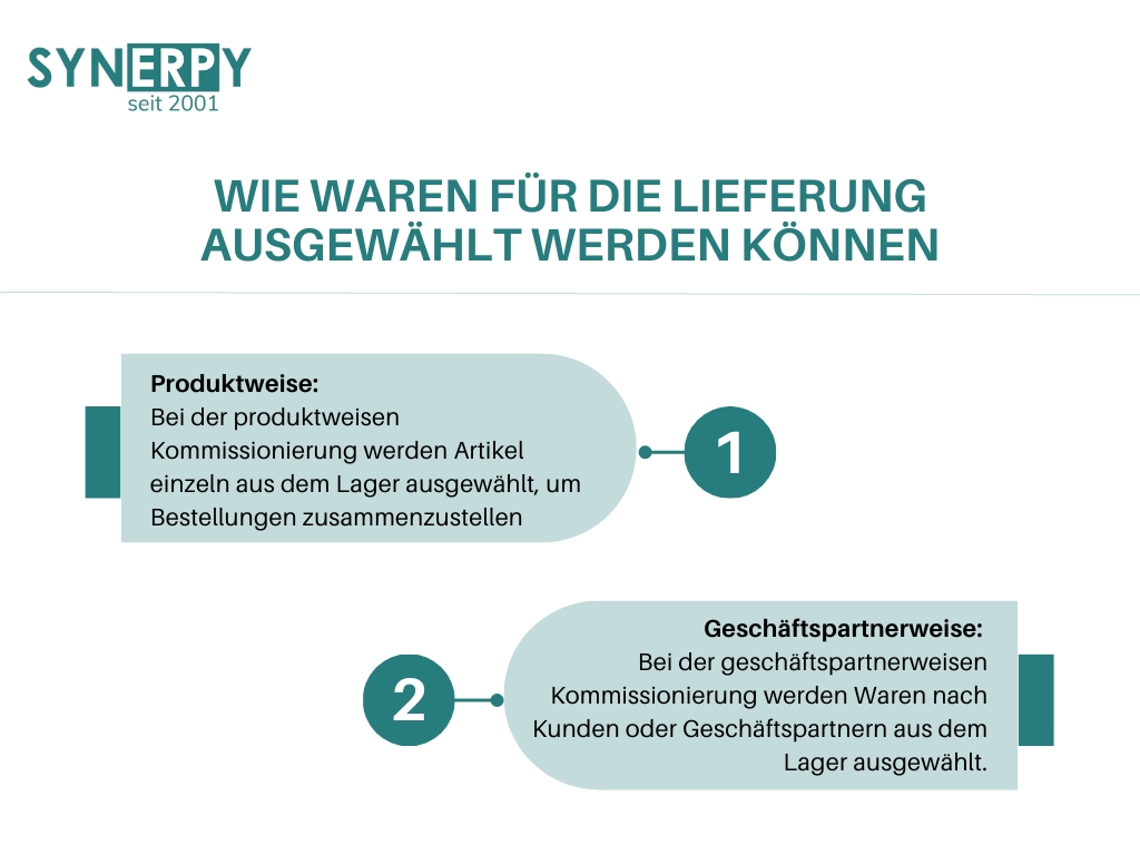 Infografik ERP Kommissionierung